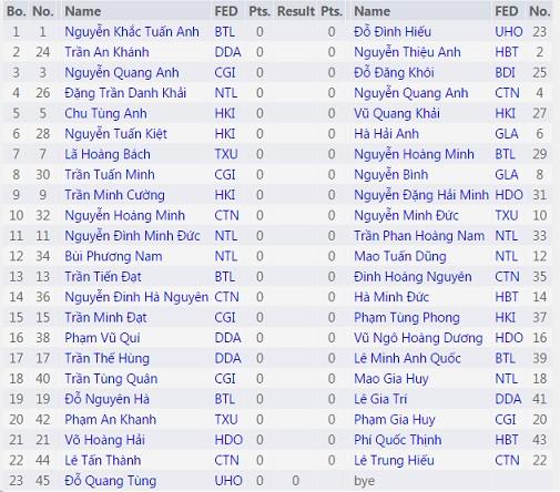 Giải vô địch cờ vua học sinh Hà Nội hè 2016